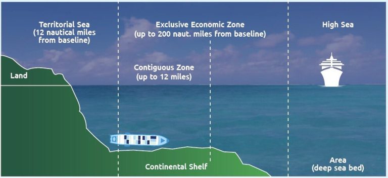 FG Welcomes UN Decision To Extend Nigeria’s Maritime Border
